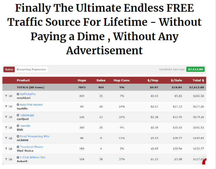 7612.80 in affiliate sales with simple weapons that take 10 minutes to create no site and no cost do.png