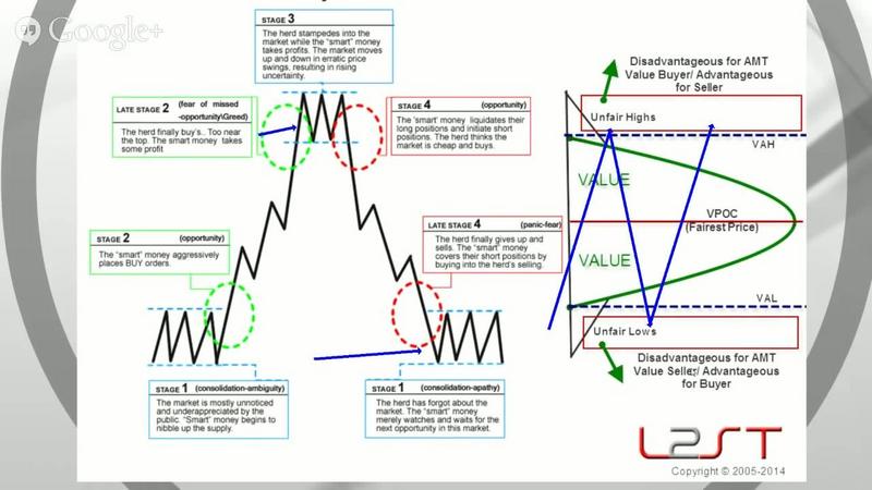 brian kam e28093 trading with auction market theory and volume profiles download.jpg