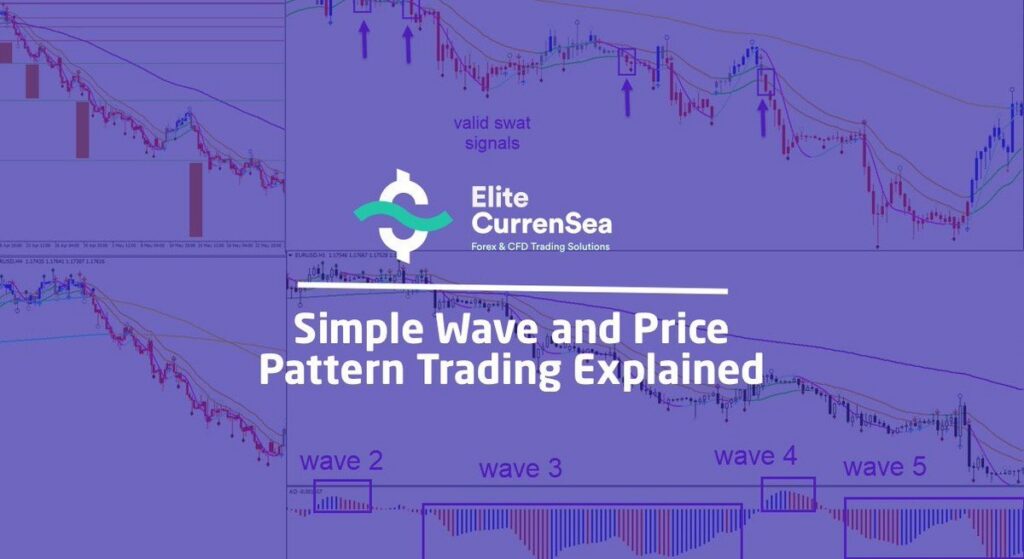 chris svorcik e28093 simple wave analysis and trading download.jpg