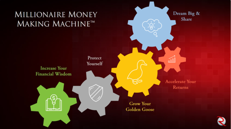 robert rolith – millionaire money making machine download.png